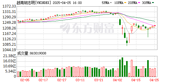 K图 VNINDEX_0