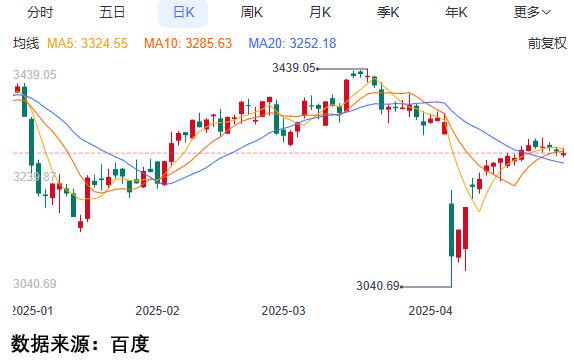 114配资查询 A股出新陷阱，大佬也要被坑！