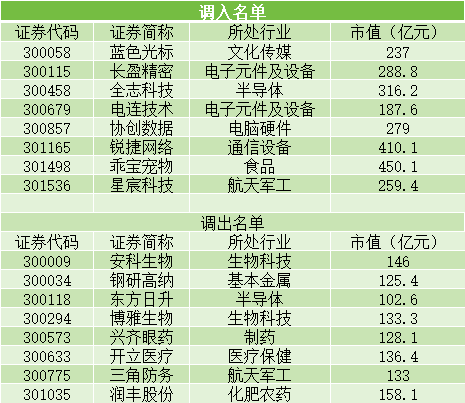 在线股票炒股配资门户 解读创业板指剔除国证ESG评级B级以下公司：“尾部风险管控”有助于提升投资价值